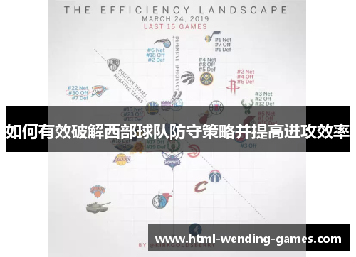 如何有效破解西部球队防守策略并提高进攻效率 如何有效破解西部球队防守策略并提高进攻效率