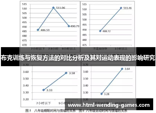 布克训练与恢复方法的对比分析及其对运动表现的影响研究