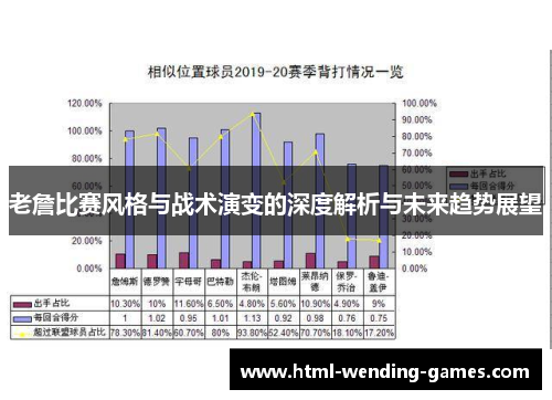 老詹比赛风格与战术演变的深度解析与未来趋势展望 老詹比赛风格与战术演变的深度解析与未来趋势展望