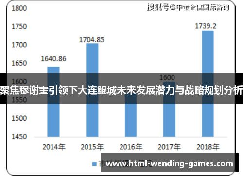 聚焦穆谢奎引领下大连鲲城未来发展潜力与战略规划分析