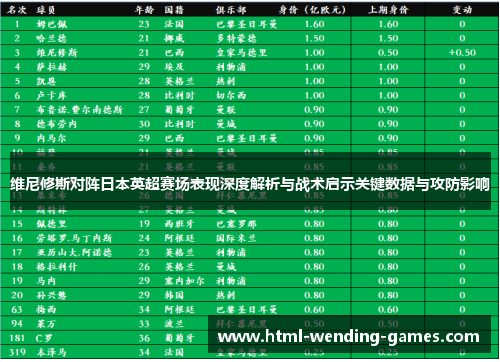 维尼修斯对阵日本英超赛场表现深度解析与战术启示关键数据与攻防影响 维尼修斯对阵日本英超赛场表现深度解析与战术启示关键数据与攻防影响