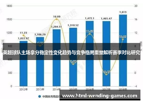 英超球队主场拿分稳定性变化趋势与竞争格局重塑解析赛季对比研究 英超球队主场拿分稳定性变化趋势与竞争格局重塑解析赛季对比研究