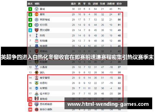 英超争四进入白热化冬窗收官在即赛前速递赛程密集引热议赛季末